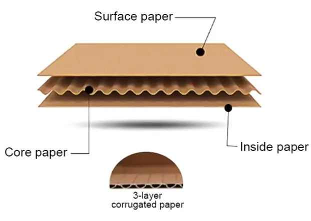 kraft corrugated paper